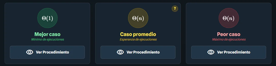Resumen asintótico con mejor caso, promedio y peor caso.