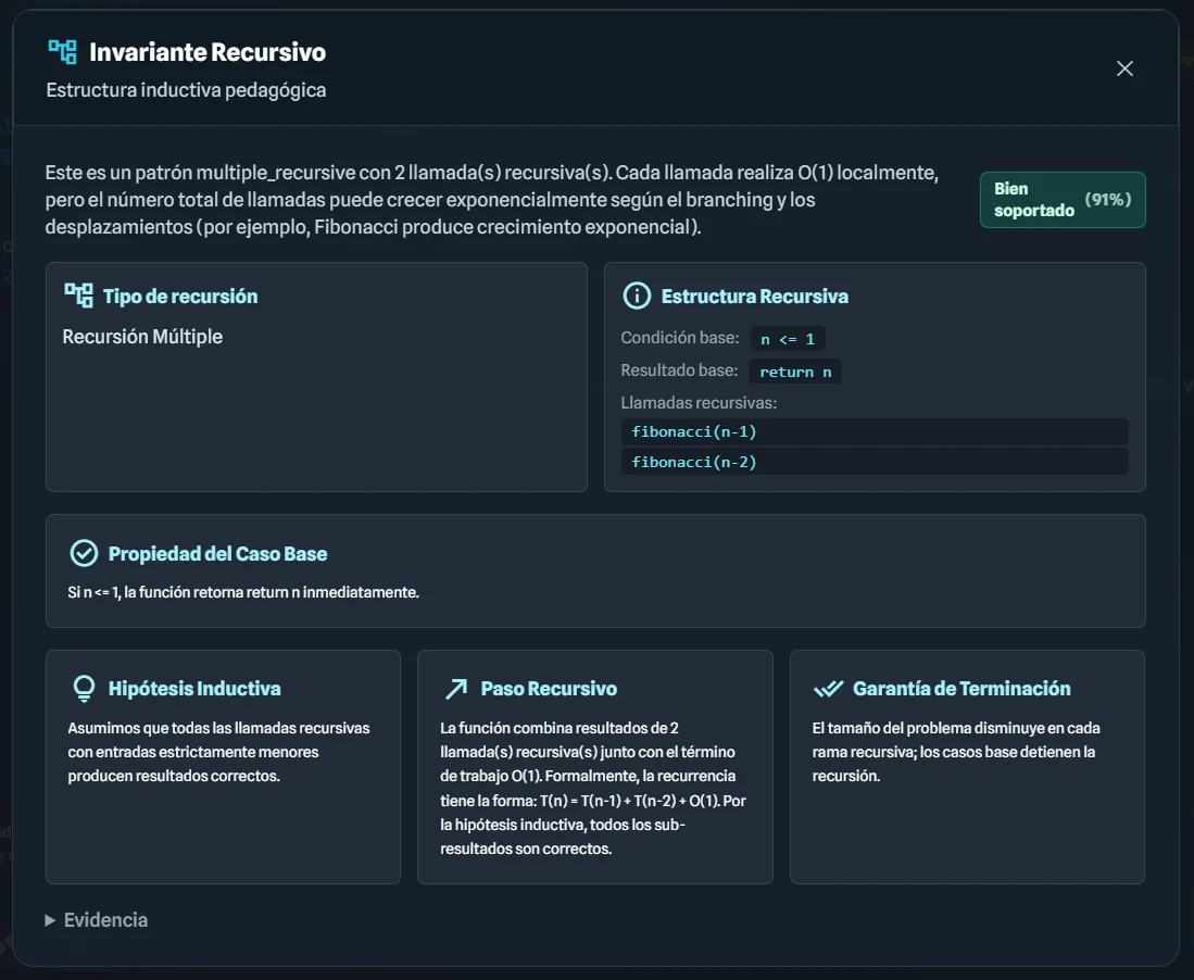 Análisis de invariante recursivo o correctitud inductiva para Fibonacci.